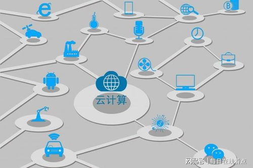優(yōu)刻得領(lǐng)跑IaaS+1網(wǎng)新
